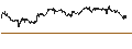 Gráfico intradía de Tadawul Mid Cap Index