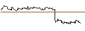 Intraday-grafiek van TURBO UNLIMITED LONG- OPTIONSSCHEIN OHNE STOPP-LOSS-LEVEL - K+S AG