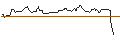 Intraday Chart für OPEN END TURBO CALL-OPTIONSSCHEIN MIT SL - MÜNCHENER RÜCK