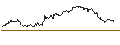 Intraday Chart für OPEN END TURBO CALL-OPTIONSSCHEIN MIT SL - TOTALENERGIES