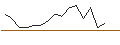 Intraday Chart für OPEN END TURBO LONG - JENOPTIK