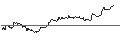 Intraday-grafiek van OPEN END TURBO CALL-OPTIONSSCHEIN MIT SL - MORGAN STANLEY