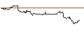 Grafico intraday di OPEN END TURBO CALL-OPTIONSSCHEIN MIT SL - CHIPOTLE MEXICAN GRILL