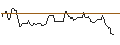 Intraday Chart für OPEN END TURBO CALL-OPTIONSSCHEIN MIT SL - STRYKER CORP.