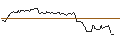 Intraday Chart für OPEN END TURBO CALL-OPTIONSSCHEIN MIT SL - LENZING