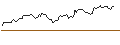 Intraday Chart für OPEN END TURBO CALL-OPTIONSSCHEIN MIT SL - SHELL