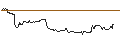 Gráfico intradía de OPEN END TURBO BULL - HOME DEPOT