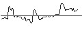 Intraday Chart für FAKTOR-OPTIONSSCHEIN - HUNT (J.B.) TRANSPORT SVCS