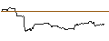 Intraday-grafiek van UNLIMITED TURBO LONG - NORFOLK SOUTHERN