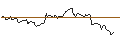 Gráfico intradía de TURBO UNLIMITED SHORT- OPTIONSSCHEIN OHNE STOPP-LOSS-LEVEL - MORGAN STANLEY
