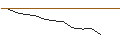 Intraday-grafiek van OPEN END TURBO LONG - COMPASS GROUP