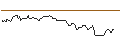 Gráfico intradía de TURBO UNLIMITED SHORT- OPTIONSSCHEIN OHNE STOPP-LOSS-LEVEL - GEN DIGITAL