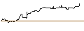 Intraday Chart für ENDLOS-TURBO PUT - ENERGIEKONTOR