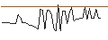 Intraday Chart für Grolleau