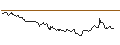Grafico intraday di TURBO UNLIMITED SHORT- OPTIONSSCHEIN OHNE STOPP-LOSS-LEVEL - ATLASSIAN A