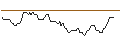 Grafico intraday di TURBO UNLIMITED SHORT- OPTIONSSCHEIN OHNE STOPP-LOSS-LEVEL - JENOPTIK