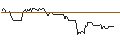 Intraday Chart für OPEN END TURBO PUT-OPTIONSSCHEIN MIT SL - DERMAPHARM HOLDING