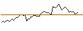 Intraday Chart für TURBO UNLIMITED SHORT- OPTIONSSCHEIN OHNE STOPP-LOSS-LEVEL - PUMA