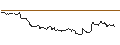 Intraday chart for OPEN END TURBO PUT-OPTIONSSCHEIN MIT SL - DATADOG A