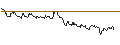 Intraday Chart für TURBO UNLIMITED SHORT- OPTIONSSCHEIN OHNE STOPP-LOSS-LEVEL - LONZA GROUP