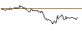 Intraday Chart für OPEN END TURBO PUT-OPTIONSSCHEIN MIT SL - CANCOM