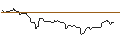 Intraday Chart für OPEN END-TURBO-OPTIONSSCHEIN - CANCOM