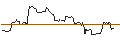 Intraday Chart für TURBO UNLIMITED SHORT- OPTIONSSCHEIN OHNE STOPP-LOSS-LEVEL - NUCOR