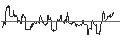 Intraday Chart für OPEN END TURBO CALL-OPTIONSSCHEIN MIT SL - CHARLES SCHWAB