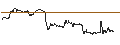 Intraday Chart für MINI FUTURE LONG - W.R. BERKLEY