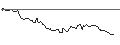 Intraday Chart für OPEN END TURBO OPTIONSSCHEIN - USD/JPY