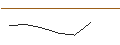 Intraday Chart für OPEN END TURBO LONG - VIRBAC