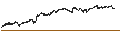 Gráfico intradía de UNLIMITED TURBO BULL - ING GROEP