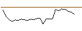 Intraday Chart für OPEN END TURBO LONG - MICROCHIP TECHNOLOGY