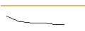 Intraday Chart für LONG MINI-FUTURE - NESTLÉ SA