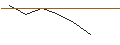Intraday Chart für JP MORGAN/CALL/PROCTER & GAMBLE/190/0.1/17.01.25