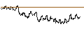Intraday chart for BANK VONTOBEL/CALL/STELLANTIS/20/0.1/19.12.24