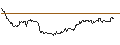 Intraday Chart für DZ BANK/PUT/CARL ZEISS MEDITEC/68/0.1/20.12.24