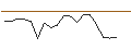 Intraday-grafiek van MORGAN STANLEY PLC/PUT/DEUTSCHE POST/37.5/0.1/20.12.24