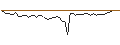 Grafico intraday di MORGAN STANLEY PLC/CALL/KRAFT HEINZ/40/0.1/20.12.24