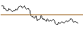 Gráfico intradía de TURBO UNLIMITED SHORT- OPTIONSSCHEIN OHNE STOPP-LOSS-LEVEL - ZALANDO