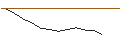 Intraday-grafiek van MORGAN STANLEY PLC/CALL/BEST BUY/82.5/0.1/20.12.24