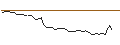 Grafico intraday di MORGAN STANLEY PLC/PUT/TESLA/200/0.01/20.12.24