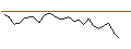 Intraday Chart für PUT - SPRINTER OPEN END - BP PLC