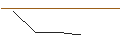 Grafico intraday di JP MORGAN/PUT/FEDEX CORP/200/0.1/17.01.25