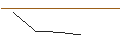 Grafico intraday di JP MORGAN/PUT/FEDEX CORP/170/0.1/17.01.25
