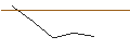 Intraday-grafiek van JP MORGAN/CALL/CONSTELLATION BRANDS/300/0.1/17.01.25