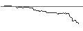 Intraday Chart für OPEN END TURBO BULL OPTIONSSCHEIN - DARDEN RESTAURANTS