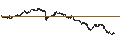 Gráfico intradía de UNLIMITED TURBO BEAR - ORANGE