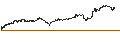 Gráfico intradía de LEVERAGE LONG - ING GROEP