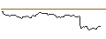 Intraday Chart für SG/PUT/EUR/USD/1.02/100/20.12.24